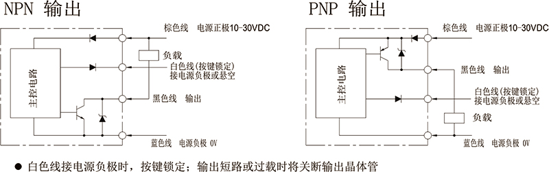 標(biāo)簽傳感器原理