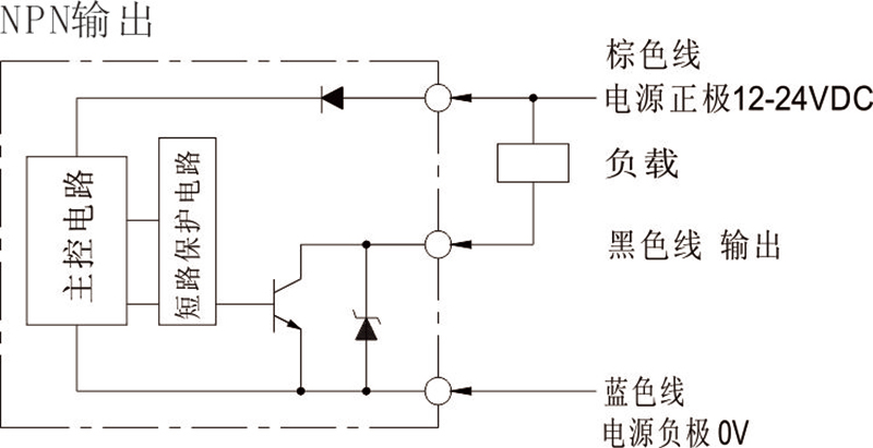 背景抑制開關(guān)
