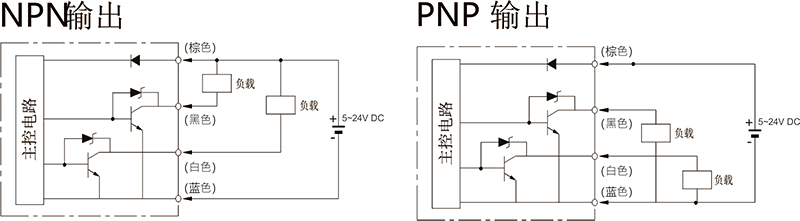 槽型光電生產(chǎn)