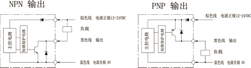小方型開關(guān)