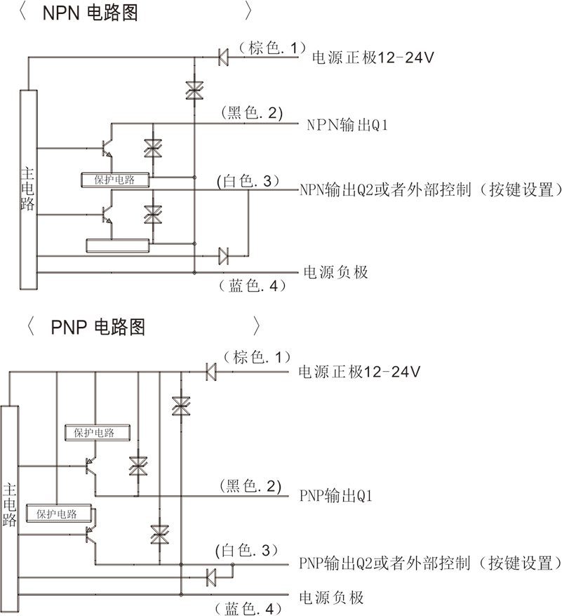 雙數(shù)顯原理