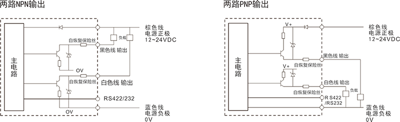 傳感器生產(chǎn)商