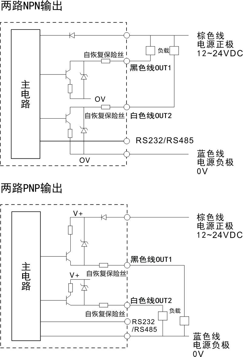 框型計(jì)數(shù)原理