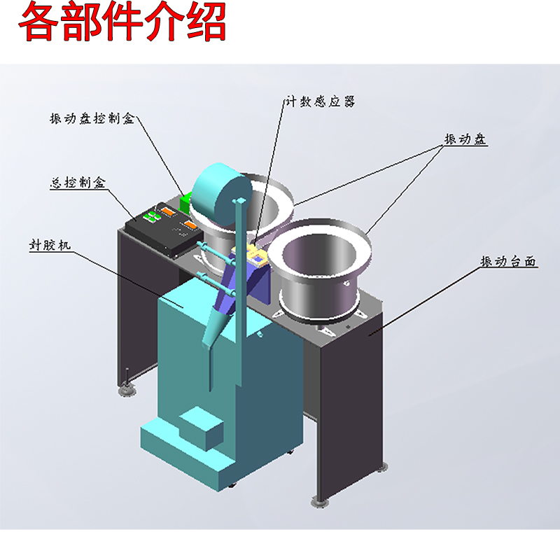 全自動配件包裝