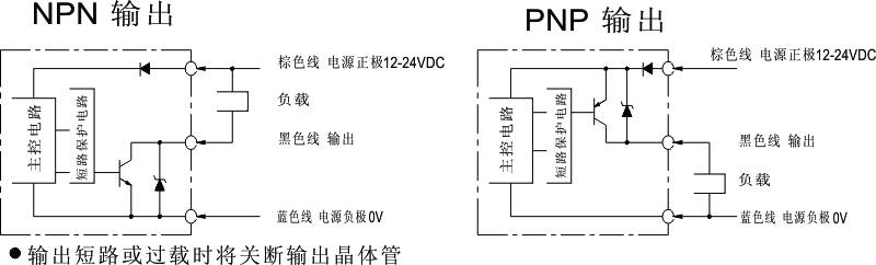 光電液位電路